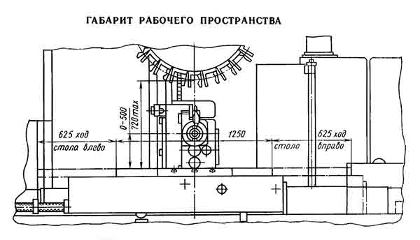 Габаритные розміри робочого простору продольно-фрезерного горизонтального верстата 6305Ф4